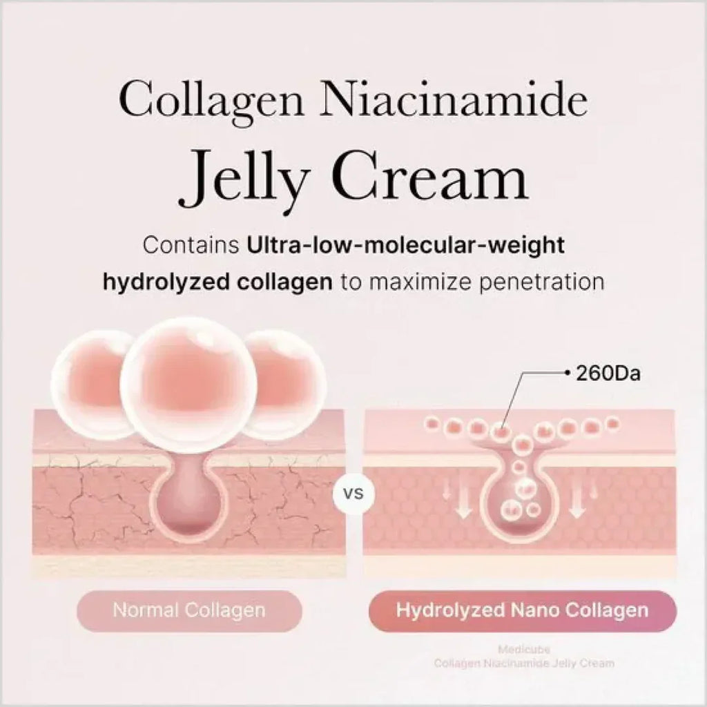 Medicube Collagen Jelly Cream – Bouncy Hydration & Firming Care